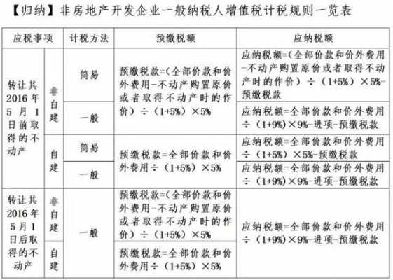 房地产增值税（房地产增值税计算公式及举例）