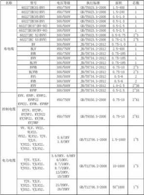 国标线（国标线缆检测标准）