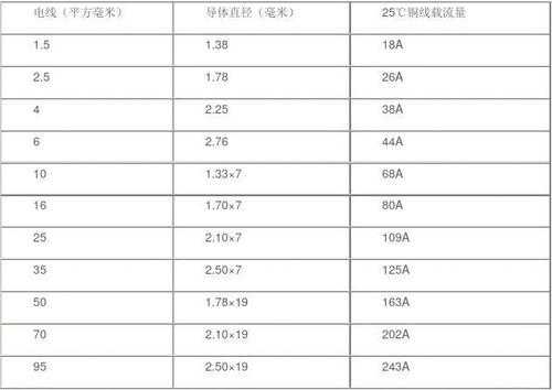 国标线（国标线缆检测标准）