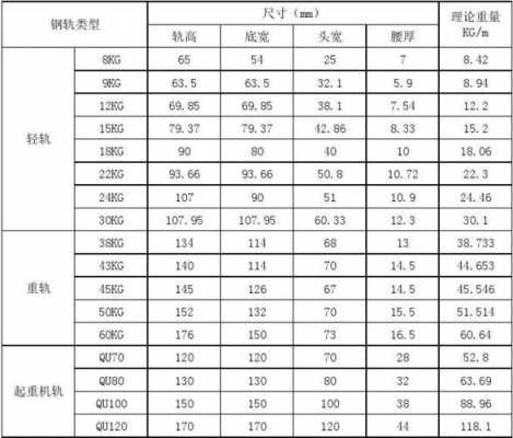 钢轨型号尺寸表（钢轨的型号尺寸对照表）