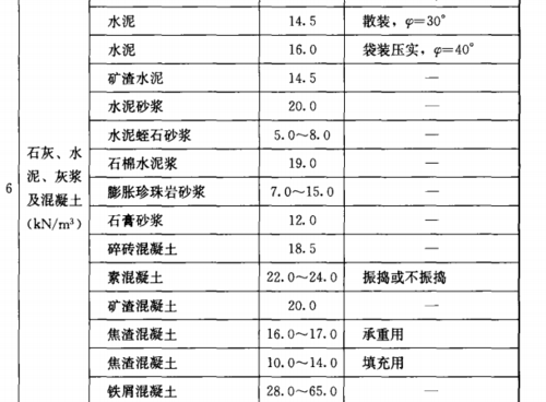 1立方水泥多少吨（1立方水泥多少吨水）