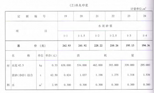 1立方水泥多少吨（1立方水泥多少吨水）