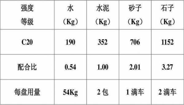 1立方水泥多少吨（1立方水泥多少吨水）