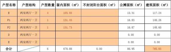 总建筑面积怎么算（项目总建筑面积怎么算）