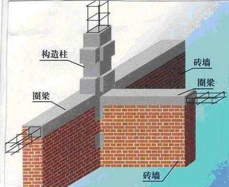 圈梁设置要求规范（圈梁设置要求规范砌体墙相关规范）