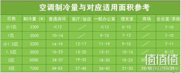 5匹空调制冷量（5匹空调制冷量二级能耗）