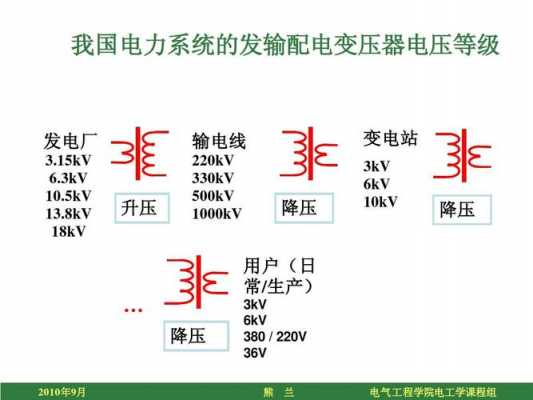 降压变压器（降压变压器一次侧额定电压与输变电线路的电压等级）