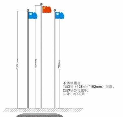 旗杆高度（旗杆高度一般是多少米）