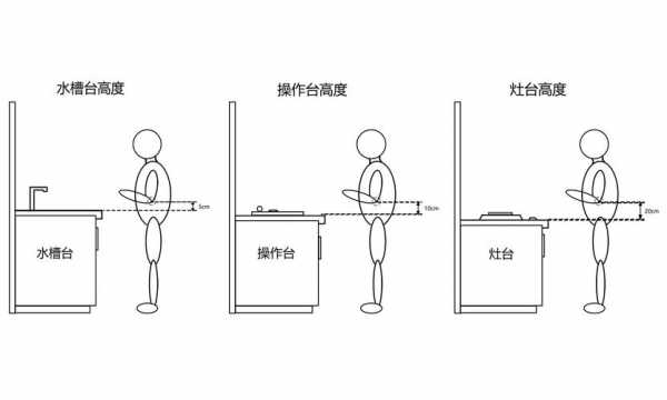 橱柜深度标准尺寸（橱柜的标准高度和厚度是多少）