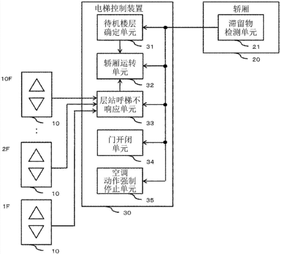 电梯运行原理（电梯运行原理图）