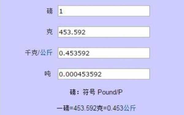 1磅多少公斤（500克等于多少磅）