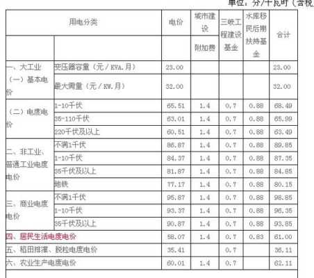 一度电（一度电多少钱）