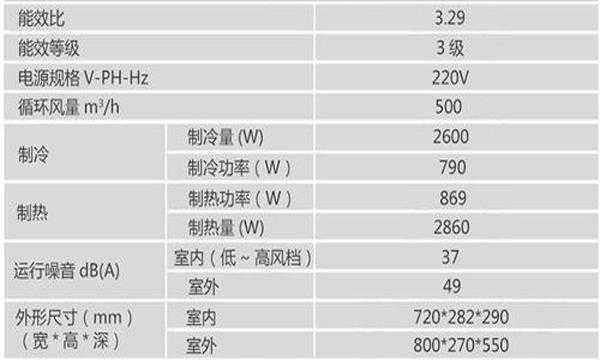 5匹空调多少千瓦（三相四线5匹空调多少千瓦）