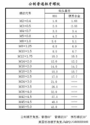 m10底孔（m10底孔直径多大）