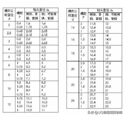 m10底孔（m10底孔直径多大）