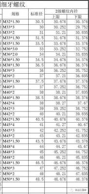 m10底孔（m10底孔直径多大）