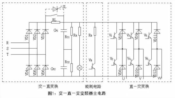 变频启动（变频启动方式比软启动器的启动转矩 ）