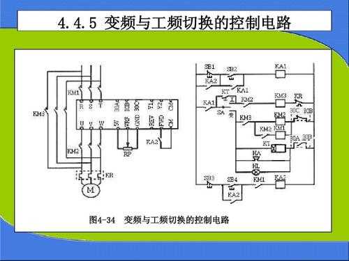 变频启动（变频启动方式比软启动器的启动转矩 ）