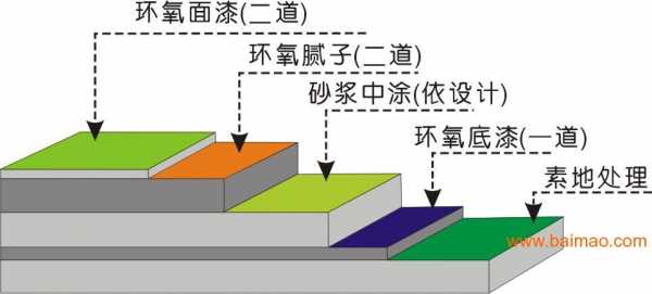 环氧地坪施工（环氧地坪施工工艺流程）