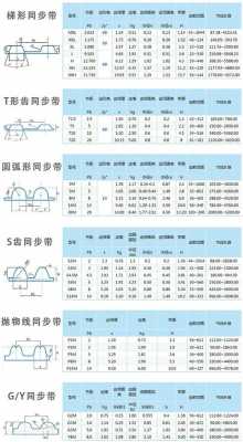 同步带规格（同步带规格型号表）