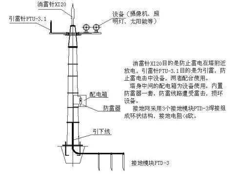 避雷针的原理（避雷针的原理和作用）