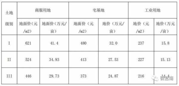 标定地价（标定地价是什么意思）