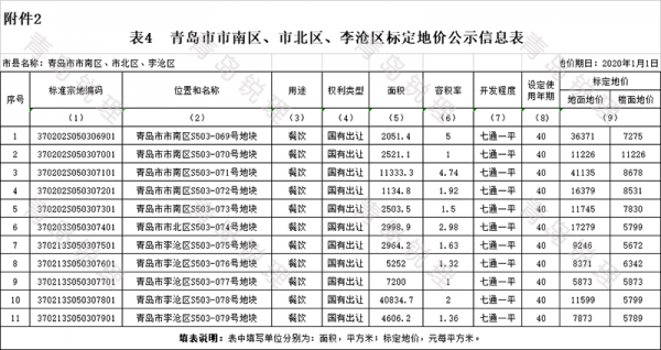 标定地价（标定地价是什么意思）