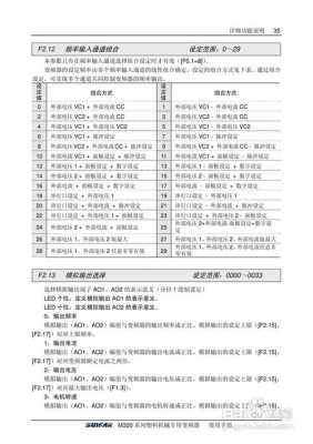 四方变频器（四方变频器vs500说明书）