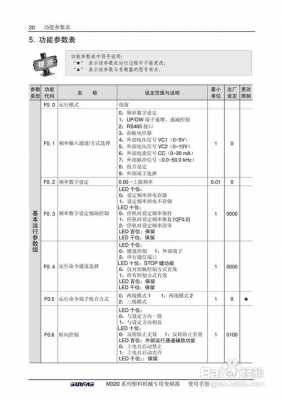 四方变频器（四方变频器vs500说明书）