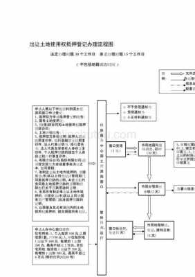 土地使用权类型（土地使用权类型分为哪四种）