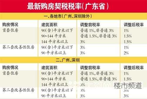 契税在哪里缴纳（房租契税在哪里缴纳）