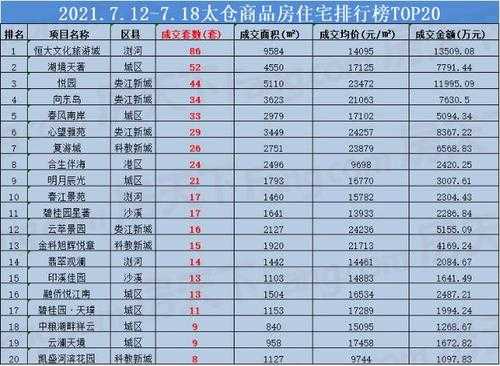 江苏太仓房价（江苏太仓房价2023）