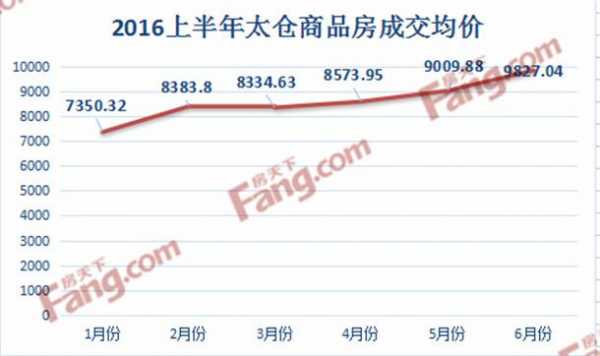 江苏太仓房价（江苏太仓房价2023）