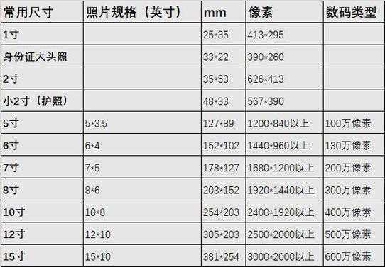 六寸照片多大尺寸（打印六寸照片多大尺寸）