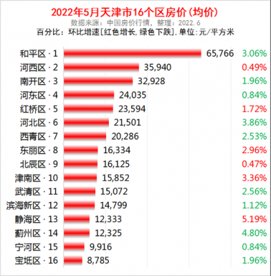 天津滨海新区房价（天津滨海新区房价多少钱一平米二手房）