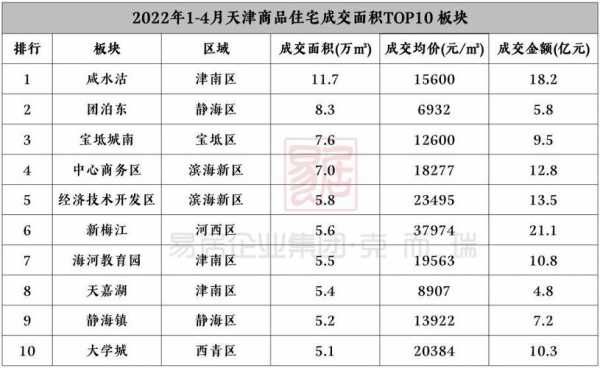 天津滨海新区房价（天津滨海新区房价多少钱一平米二手房）