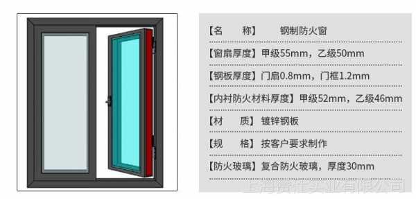 钢门窗（钢门窗是什么材质）