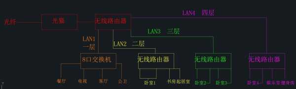 装修网（装修网线怎么布置）