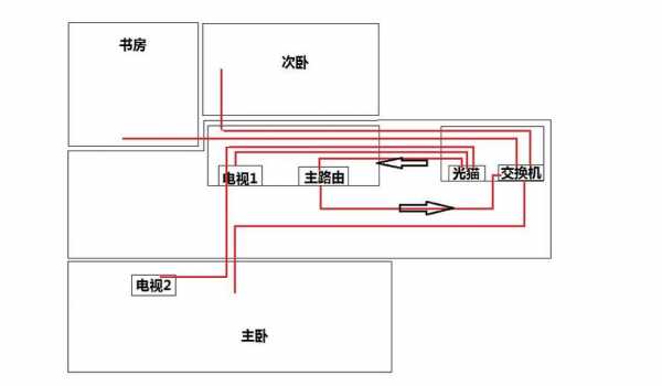 装修网（装修网线怎么布置）