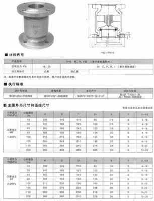 立式止回阀（立式止回阀和卧式止回阀哪种效果好）