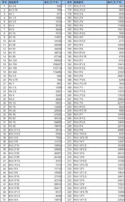 4平方的电线价格（4平方的电线价格桂林国际）