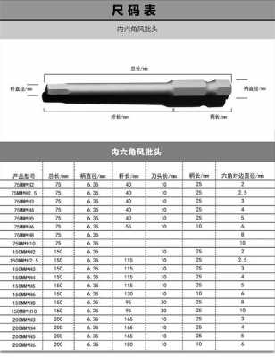 内六角批头（内六角批头规格h与螺丝对应m表）