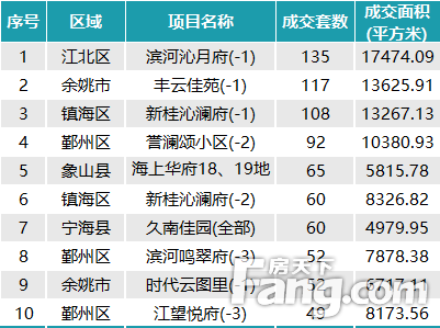 宁波鄞州区房价（宁波鄞州区房子均价）