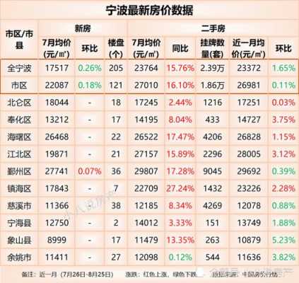 宁波鄞州区房价（宁波鄞州区房子均价）