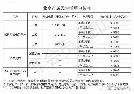 民用电多少钱一度（民用电多少钱一度2023）