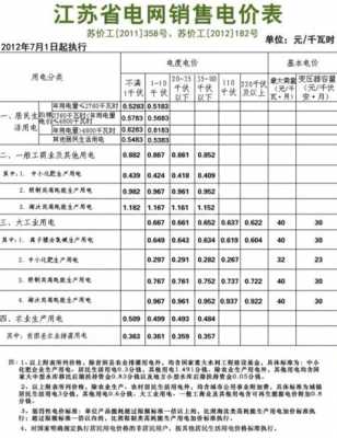 民用电多少钱一度（民用电多少钱一度2023）