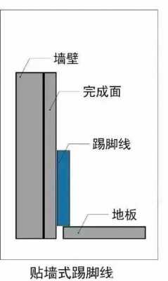 踢脚线高度（踢脚线高度正确的范围尺寸是多少?）