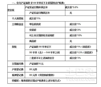 房屋过户费怎么算（太原房屋过户费怎么算）