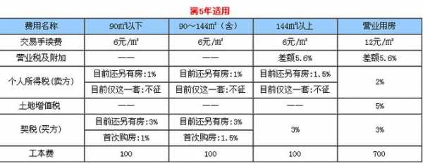 房屋过户费怎么算（太原房屋过户费怎么算）