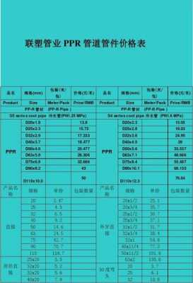 联塑管业价格表（联塑ppr管材价格表图片）